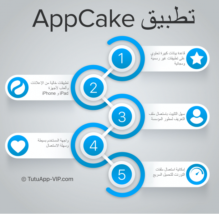 AppCake App arabic