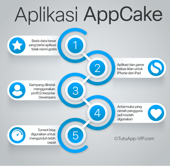 AppCake Indonesian