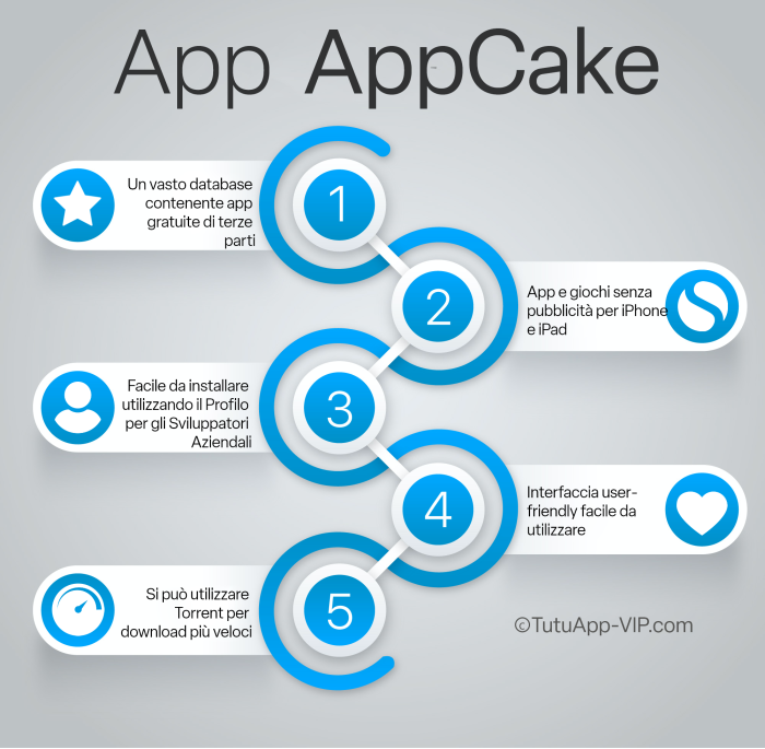 AppCake Italian