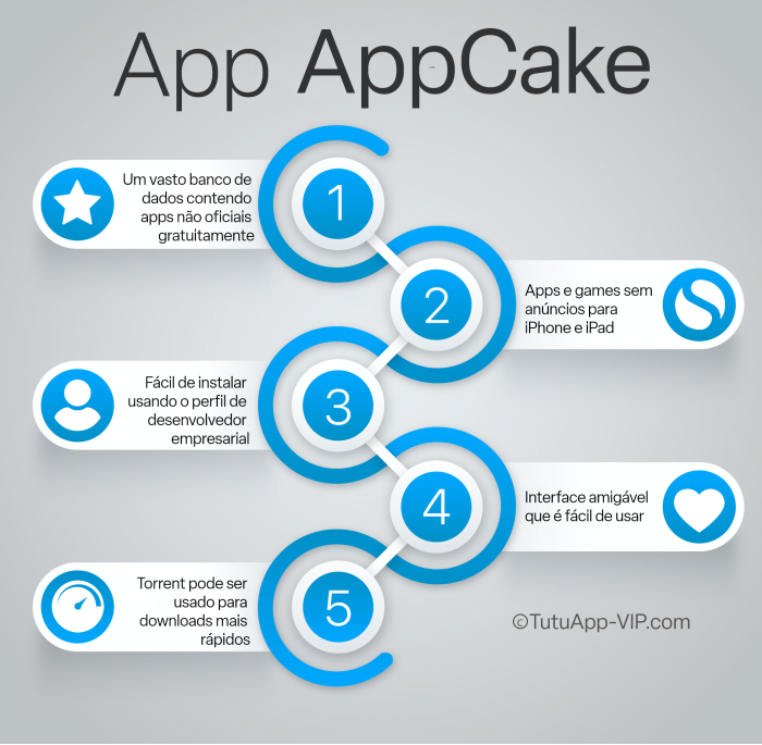 AppCake Portuguese