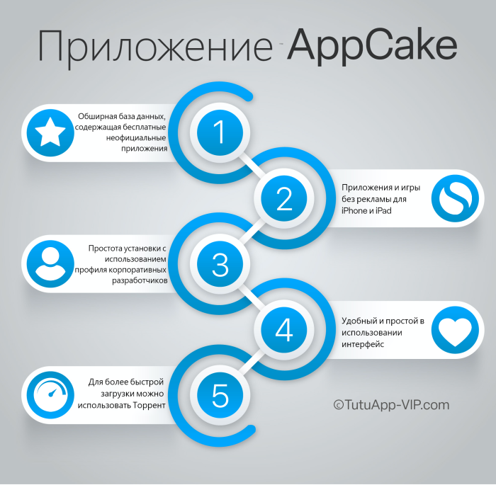 AppCake Russian