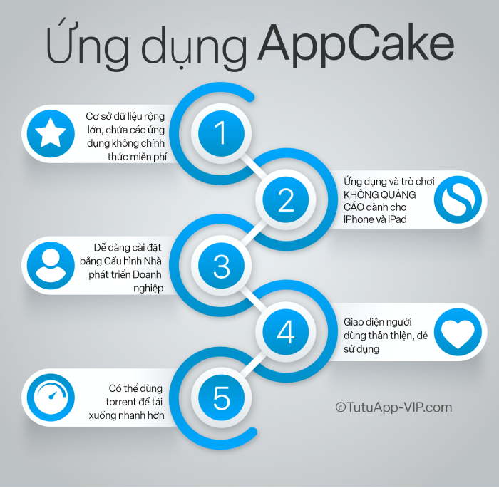 AppCake Vietnamese