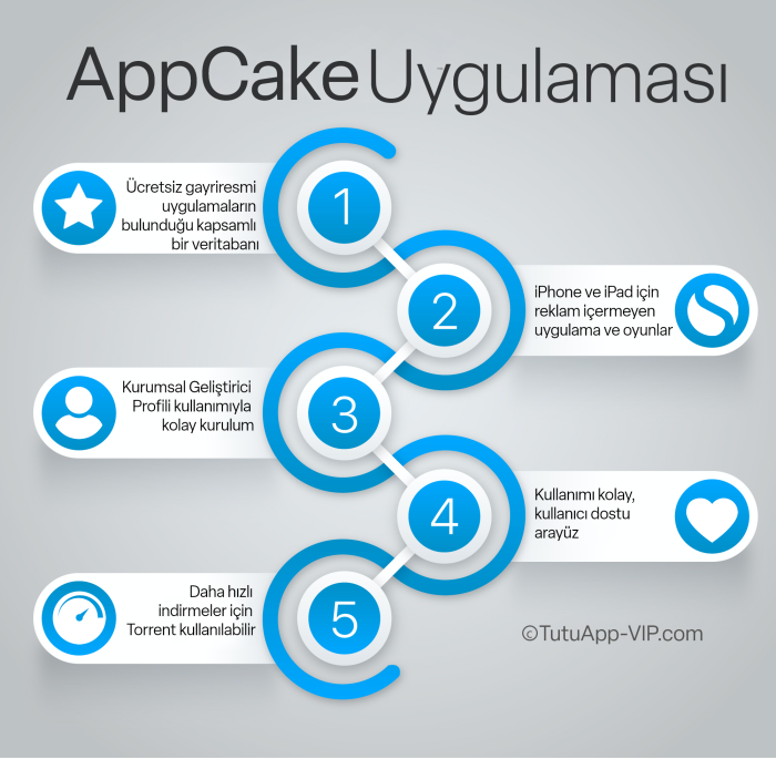AppCake turkish