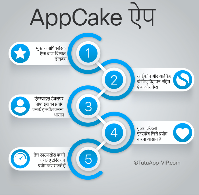 AppCake India