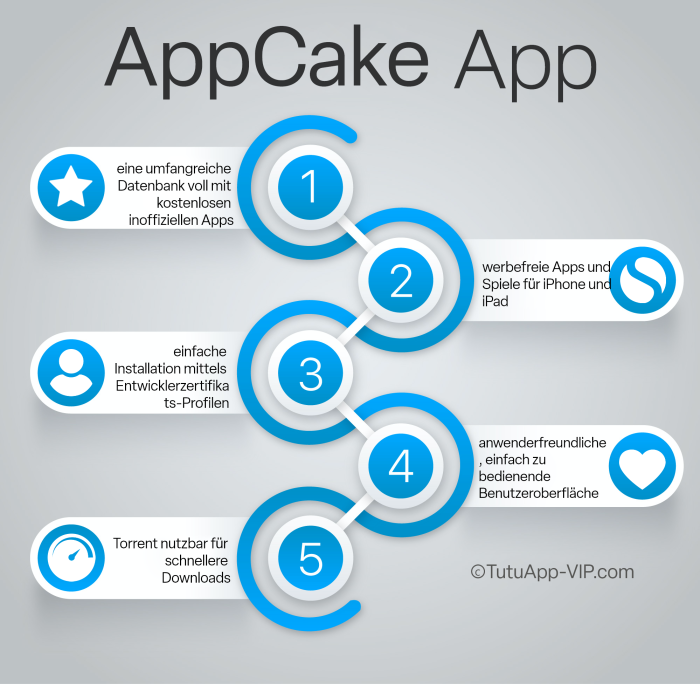AppCake German