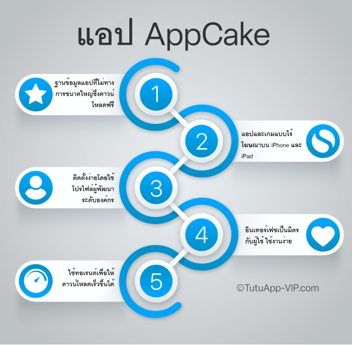 AppCake
