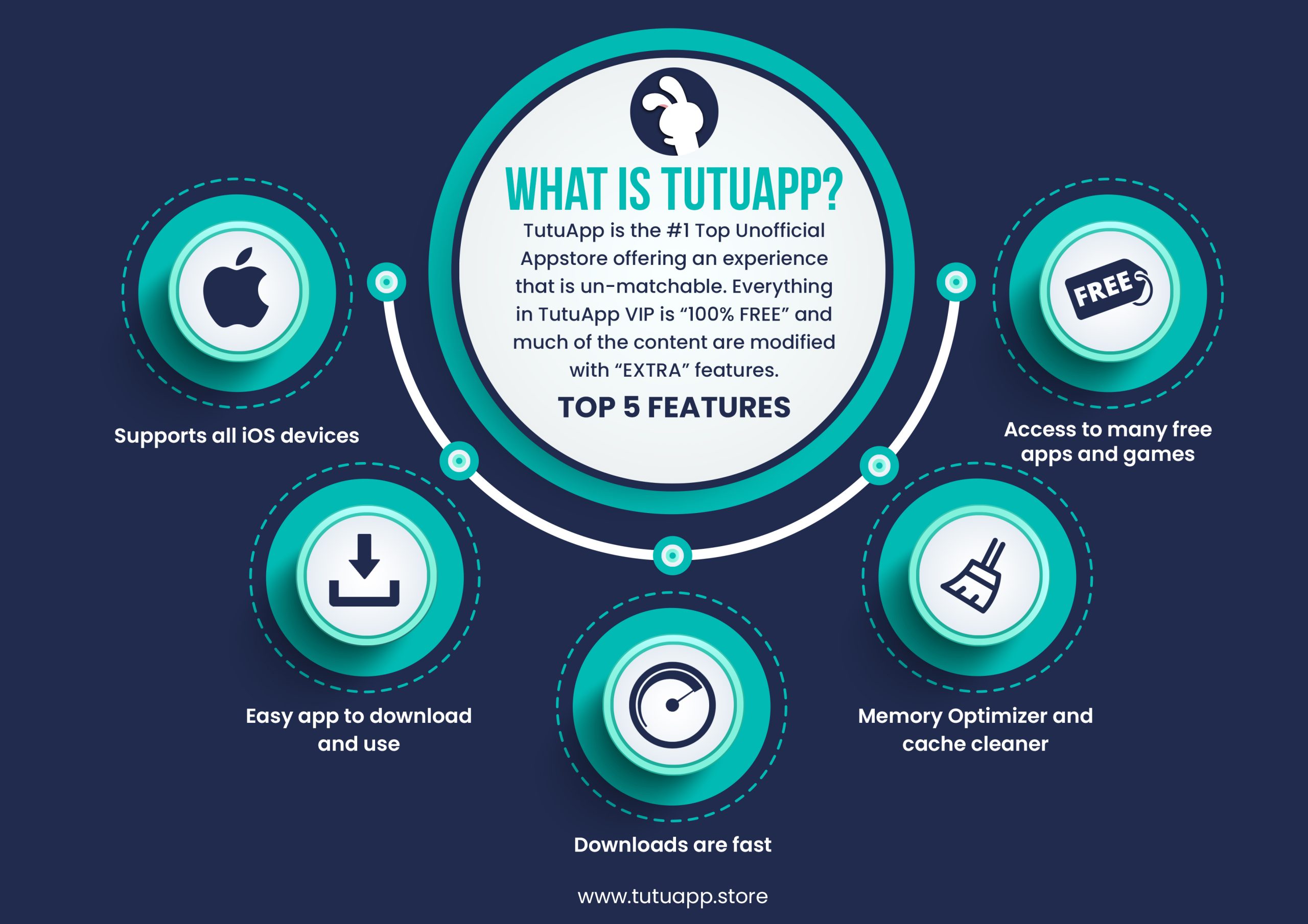 tutuapp infographic