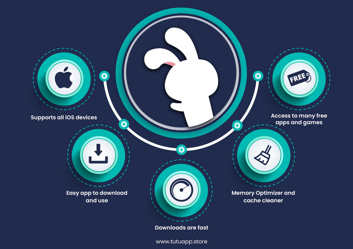 tutuapp-infographic